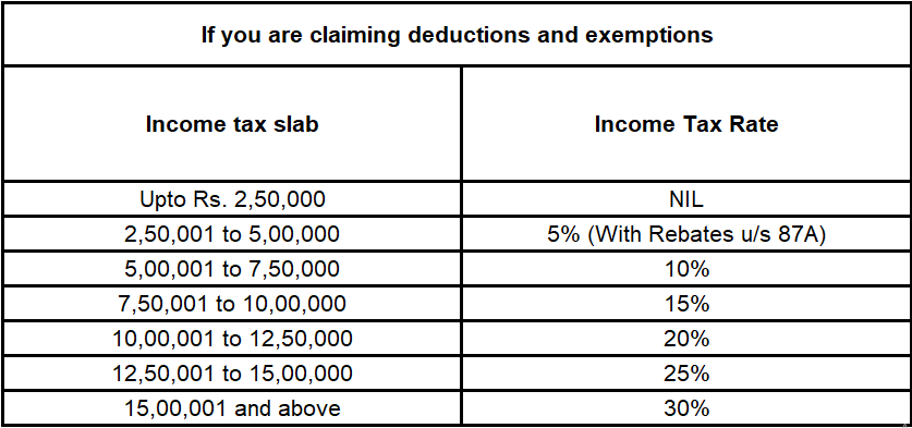 Income Tax Rate